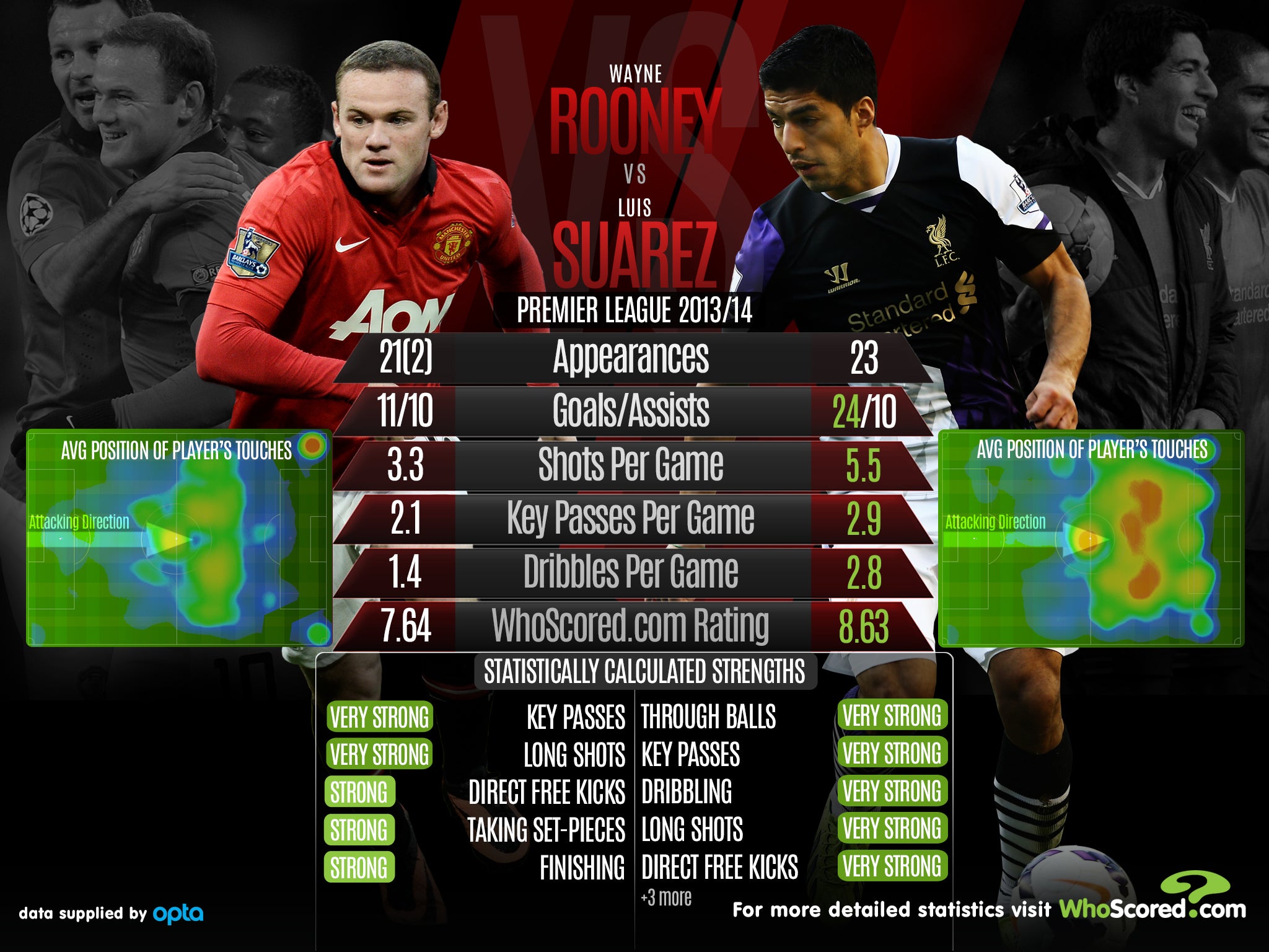 Wayne Rooney, Luis Suarez masters of the fading art of long-range shooting  - ESPN