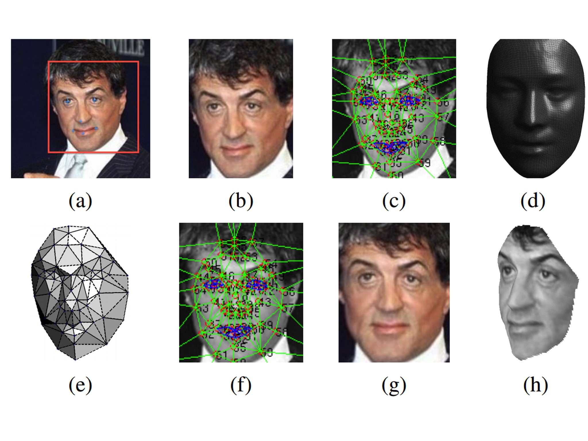 A screenshot from the DeepFace paper shows the process involved in Facebook's facial verification software