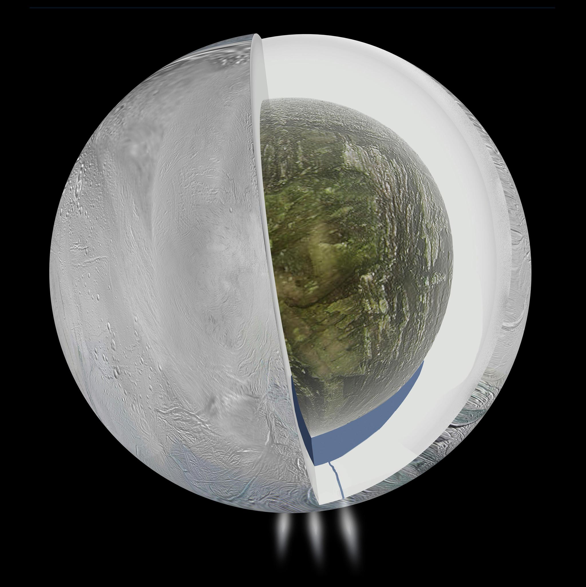 An illustration of the interior of Enceladus based on data from Cassini, which suggests an ice outer shell and a low density, rocky core with a regional water ocean sandwiched in between at high southern latitudes
