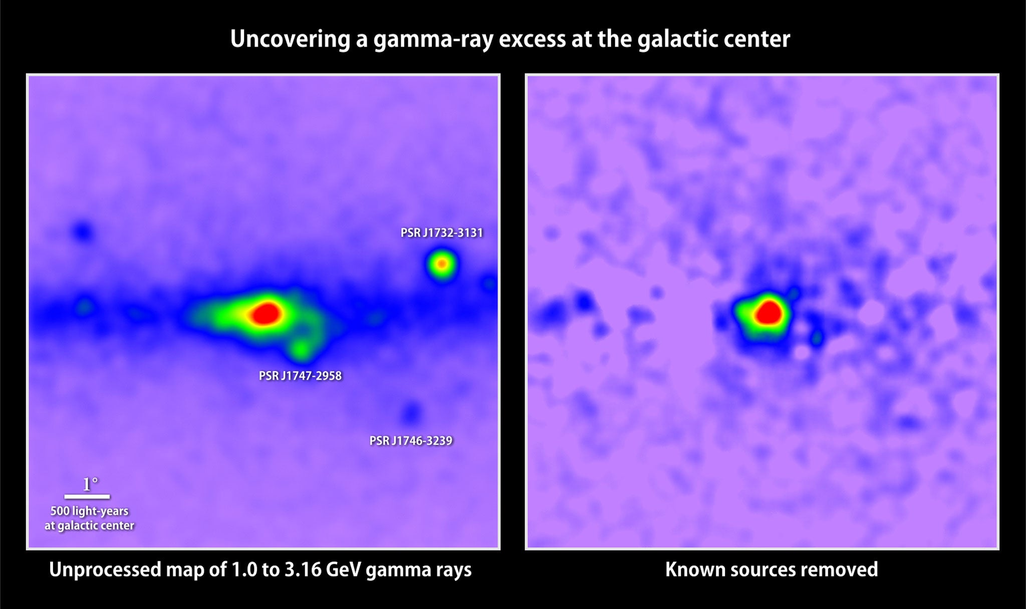 The team cleared away all gamma rays shown in the original image (left) until what they were left with were rays which can currently only be explained by dark matter