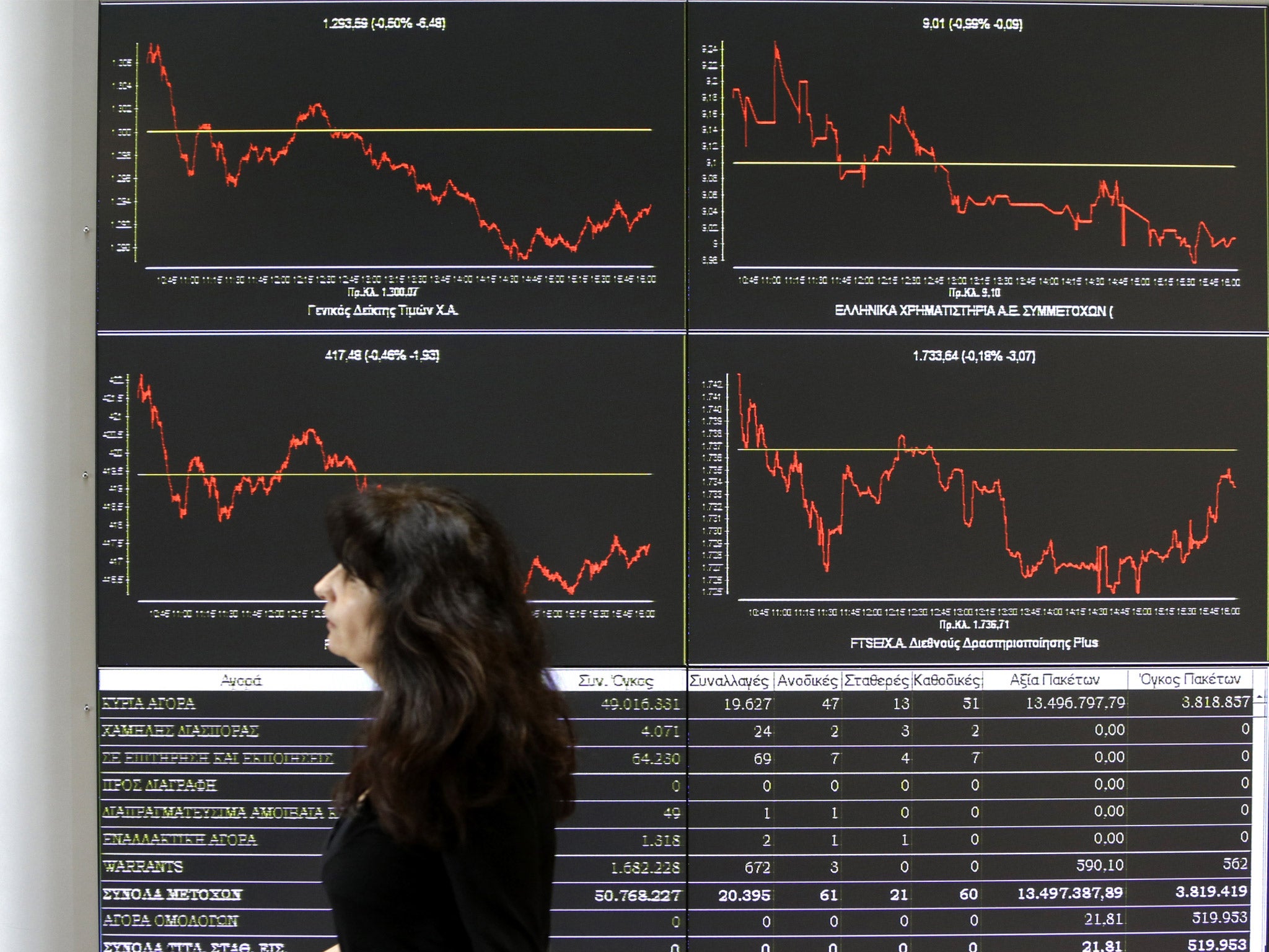 An employee of the Stock Exchange passes a display showing stock price movements in Athens