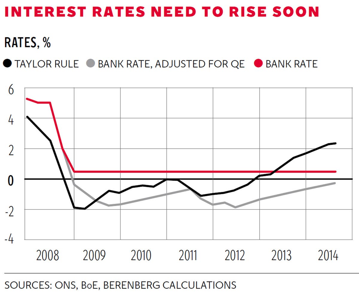 Hamish McRae: Money tightening takes centre stage as danger looms that ...