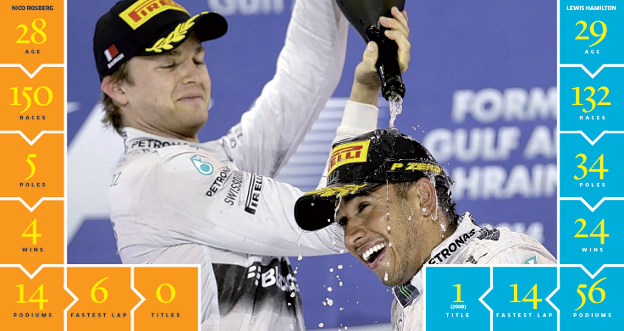 Mercedes team-mates Nico Rosberg and Lewis Hamilton's head-to-head records