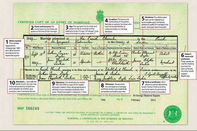 A guide to marriage certificates