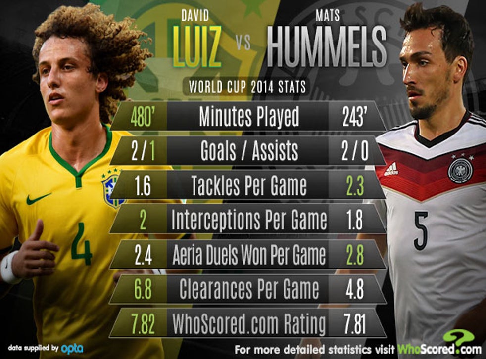 Brazil vs Germany World Cup 2014: Head-to-head analysis on ...