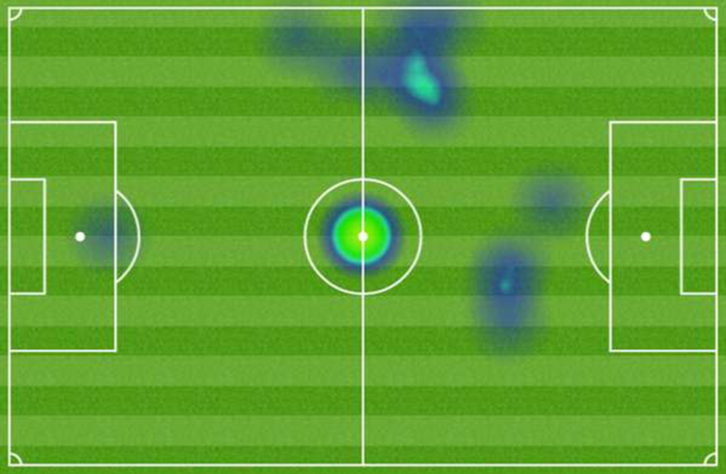 A heat map of Brazil striker Fred's performance against Germany