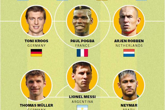 Here is Tim Sherwood's team of the World Cup 2014