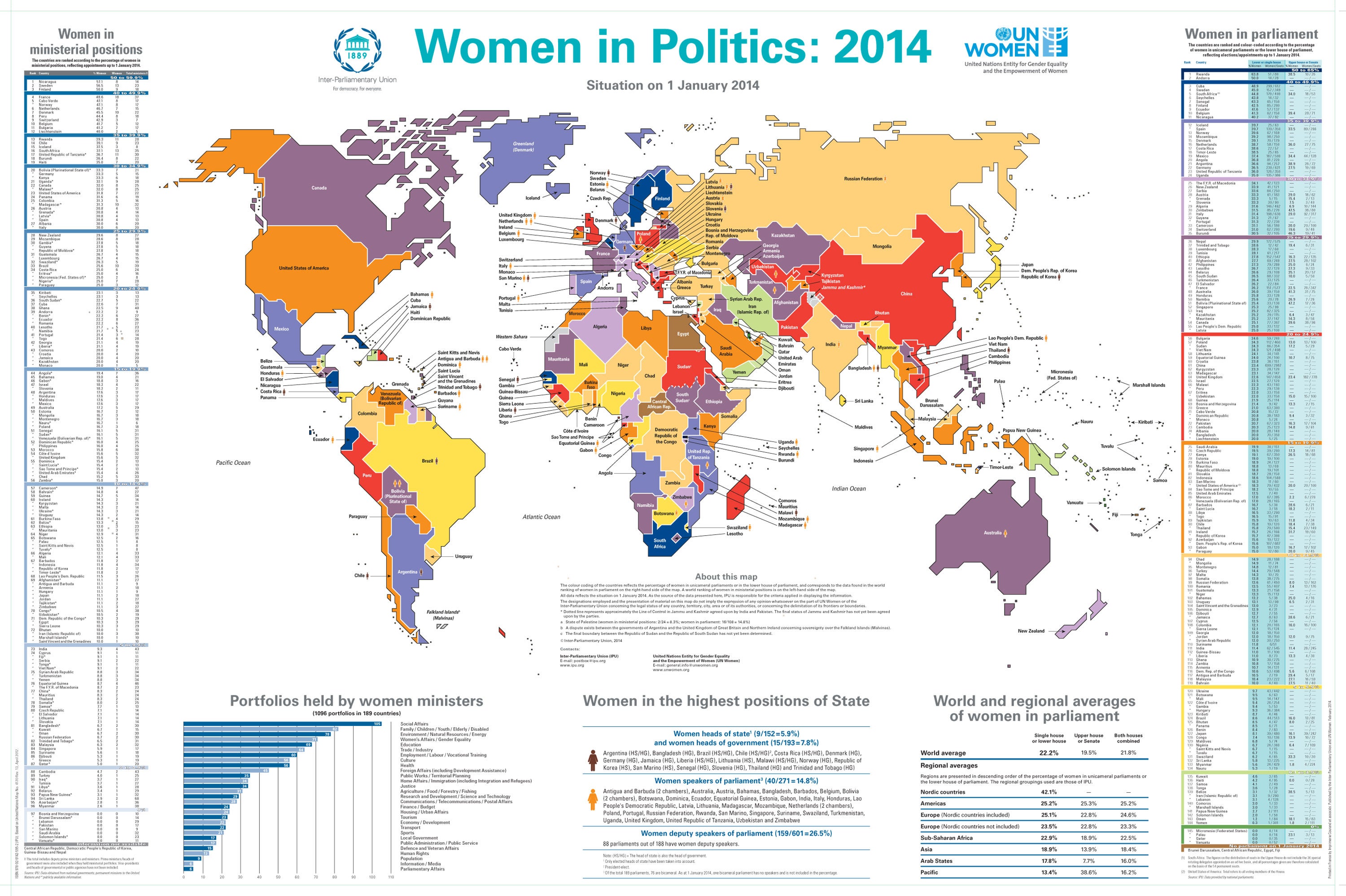 The UN's data on women in politics around the world for 2014