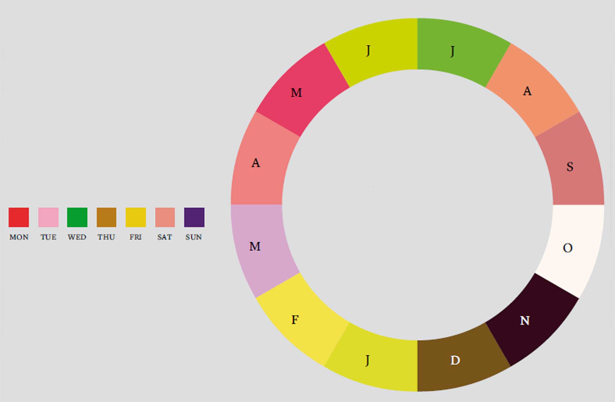 The Circular Chart Used To Remember Color Relationships Is A
