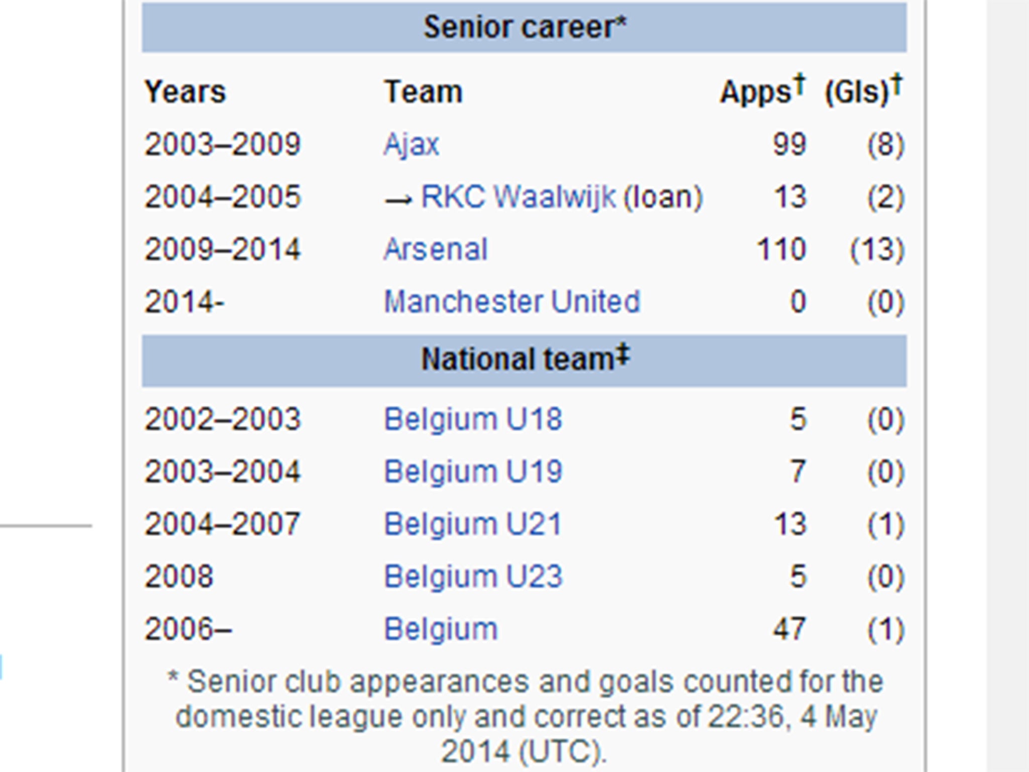 Thomas Vermaelen's Wikipedia page suggests he has already joined Manchester United