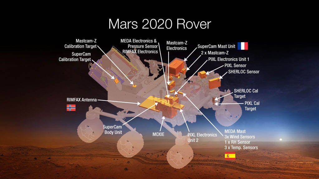 Could NASA make oxygen on Mars?