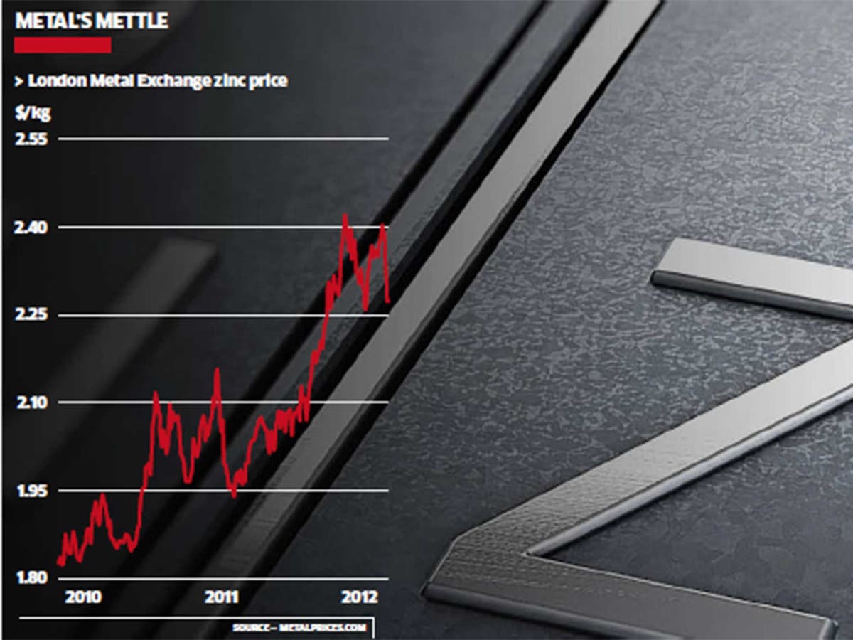 Zinc World running out and shortage hits pound in your pocket The
