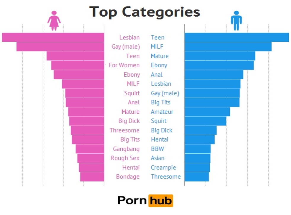 982px x 726px - Why do women watch gay porn â¤ï¸ Best adult photos at gayporn.id