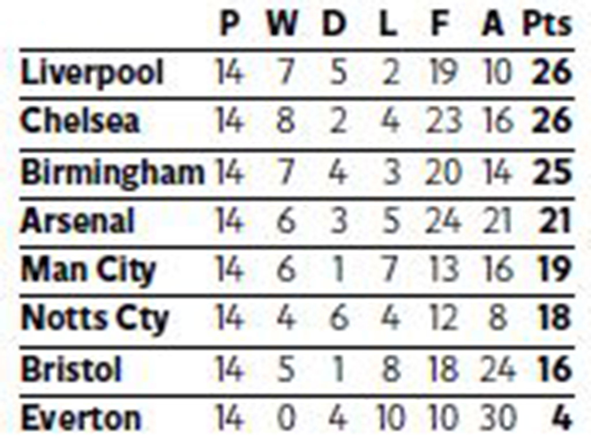 THE FINAL TABLE