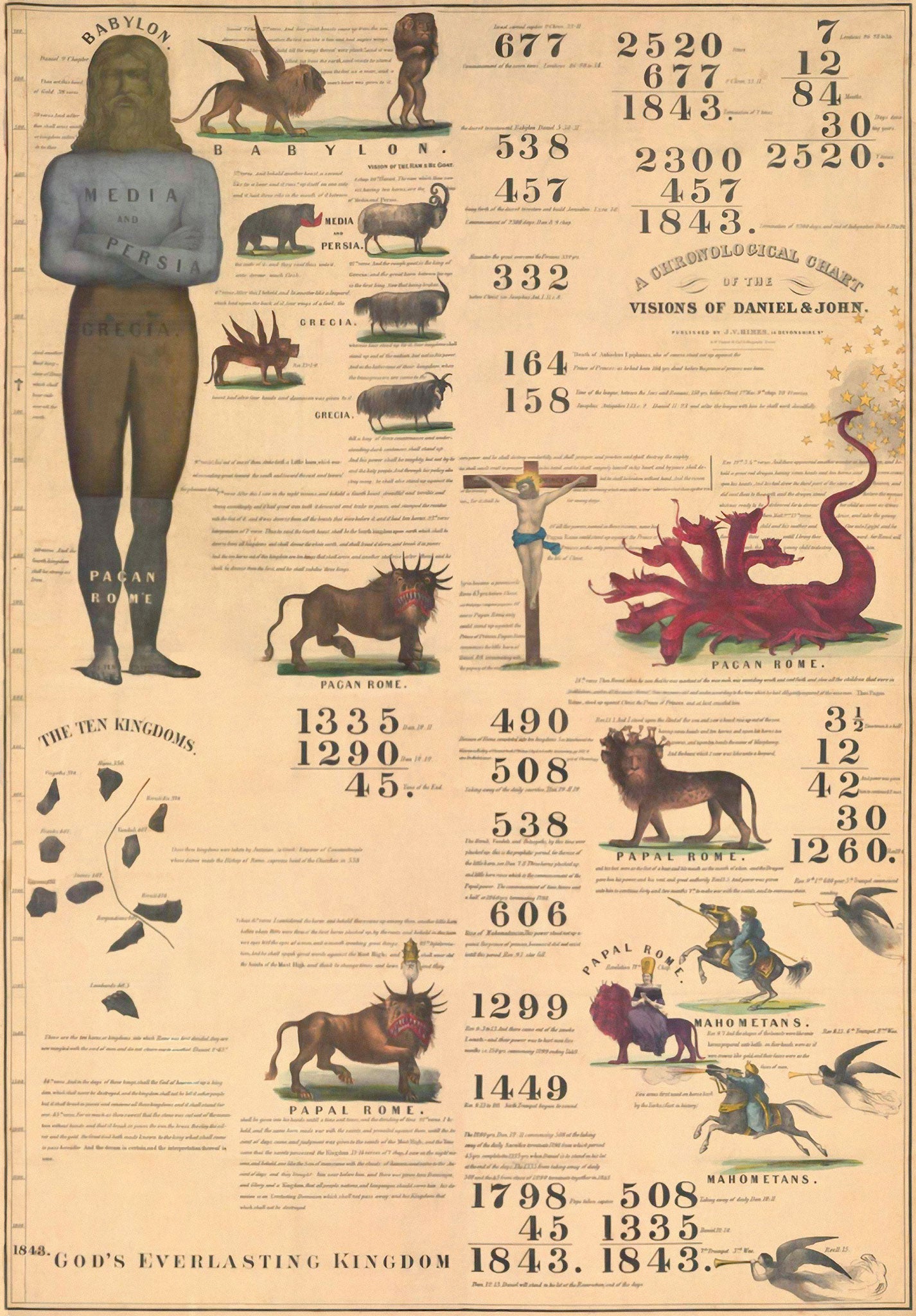 A chronological chart of the visions of Daniel and John published in 1842