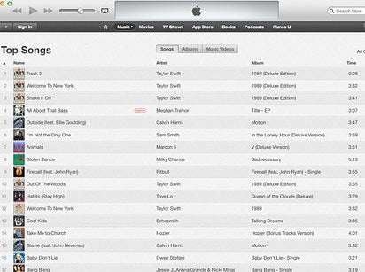 Itunes Chart Uk Top 10