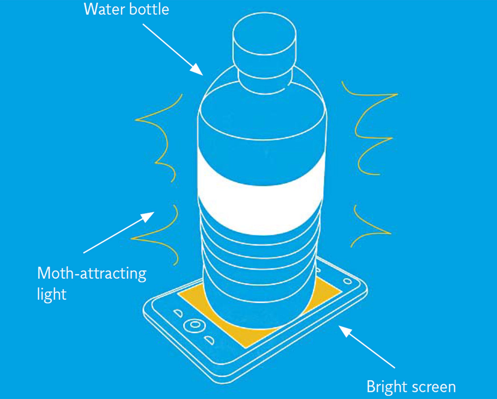 PHONE LANTERN Impress your fellow night owls by putting a water bottle on top of your phone to create a makeshift lantern. The light from the screen will turn the water bottle into a light. Remember to turn off the lock on your phone to keep the light co