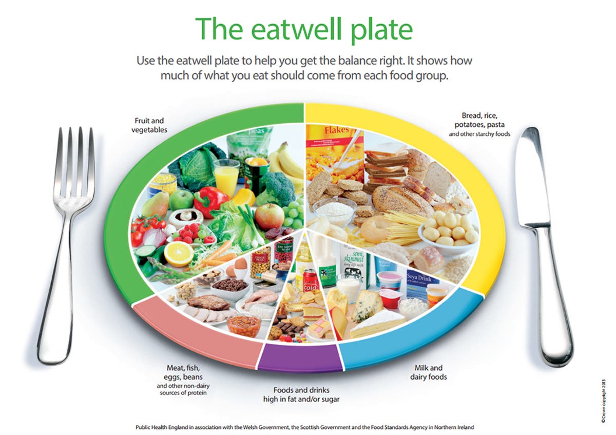 Этапы проекта основы правильного питания Why the UK's official healthy food guide needs changing after 20 years The Indep
