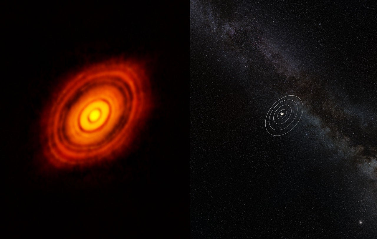 HL Tauri on the left and our own Solar System on the right. HL Tauri's disc is three times wider than Neptune's orbit. Image: ALMA