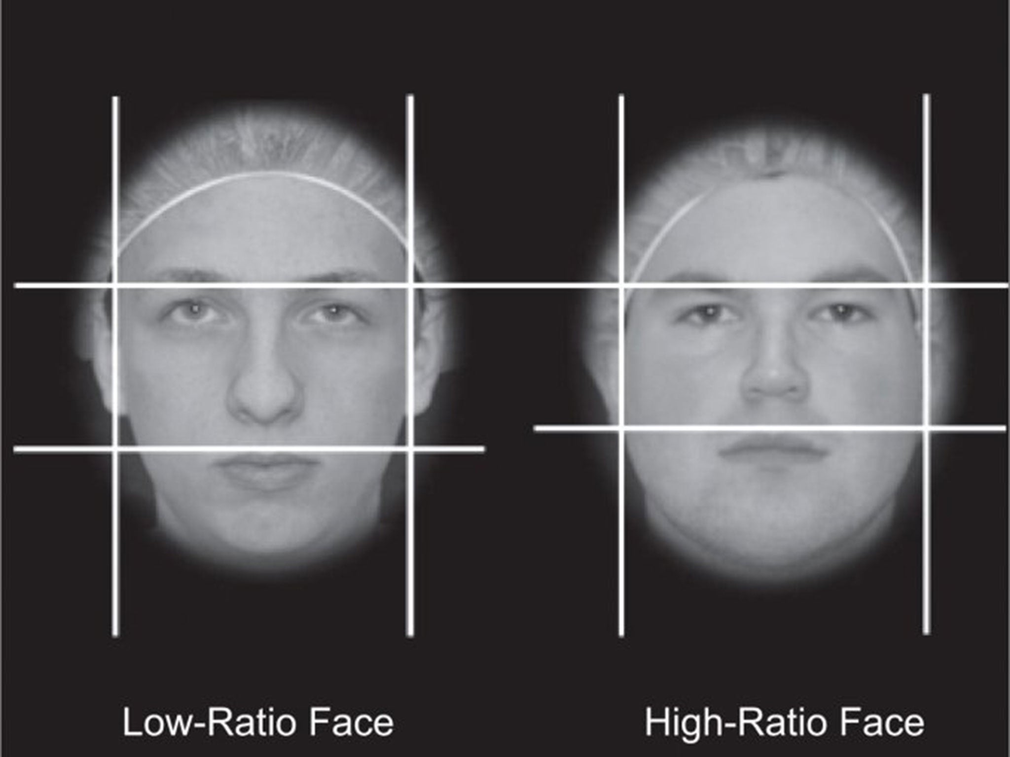 A footballer's facial structure could offer a key insight into how likely he is to score goals and commit fouls, researchers have claimed