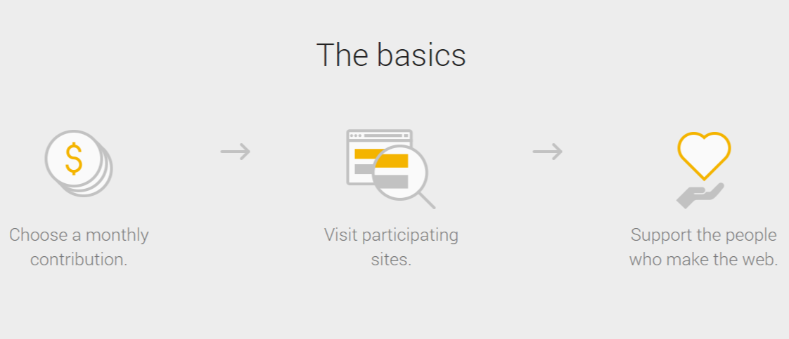 How Contributor works. Image credit: Google.