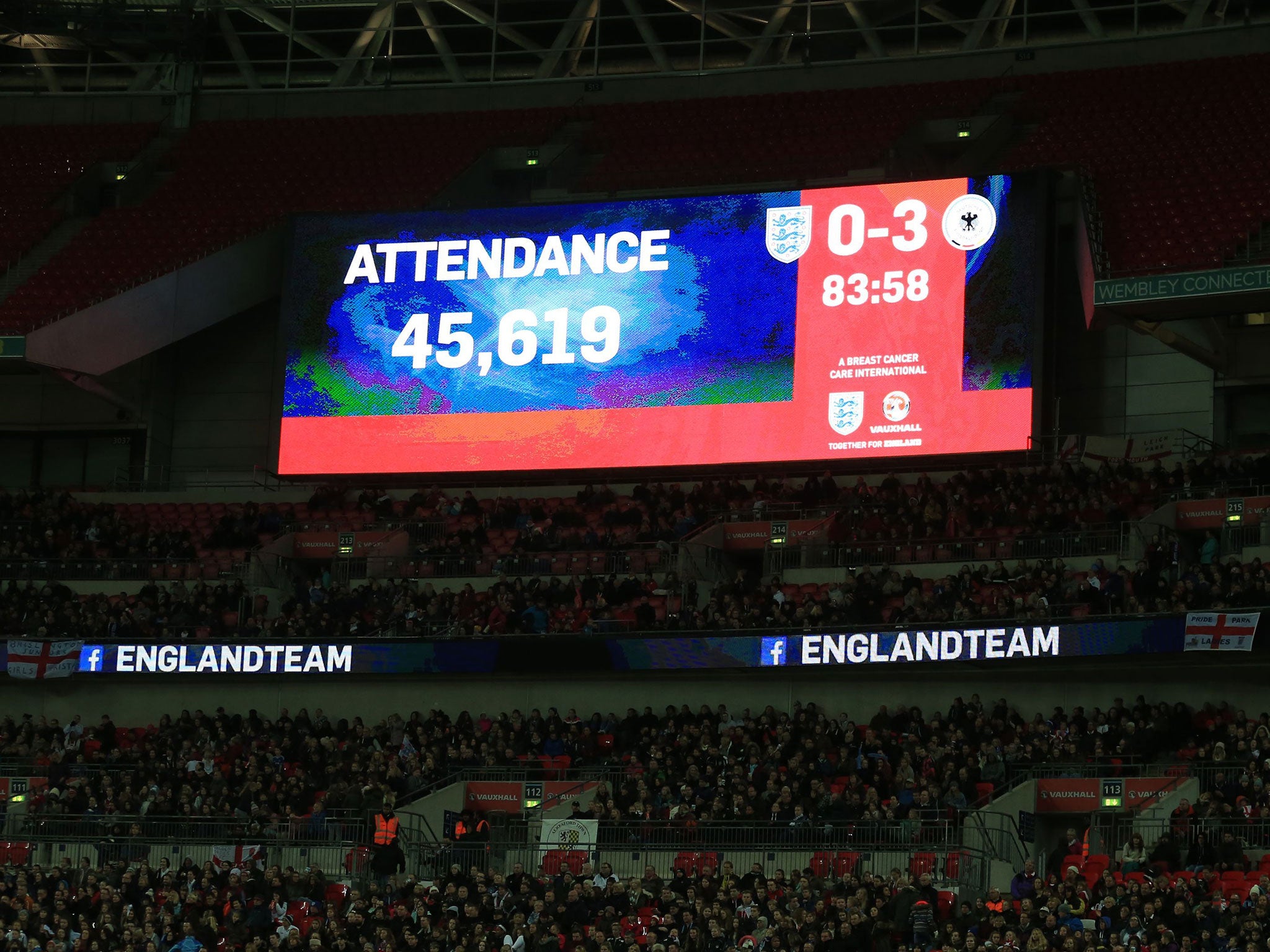 The Wembley screen shows the attendance