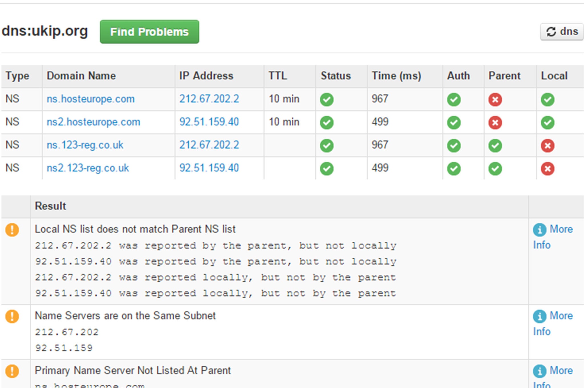 A screengrab showing an issue with the DNS records