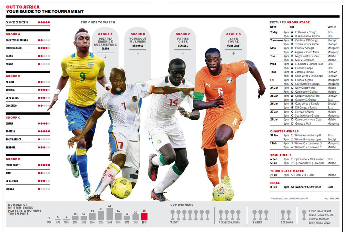 African Cup of Nations 2015 Rich history of Africa's standin football hosts The Independent