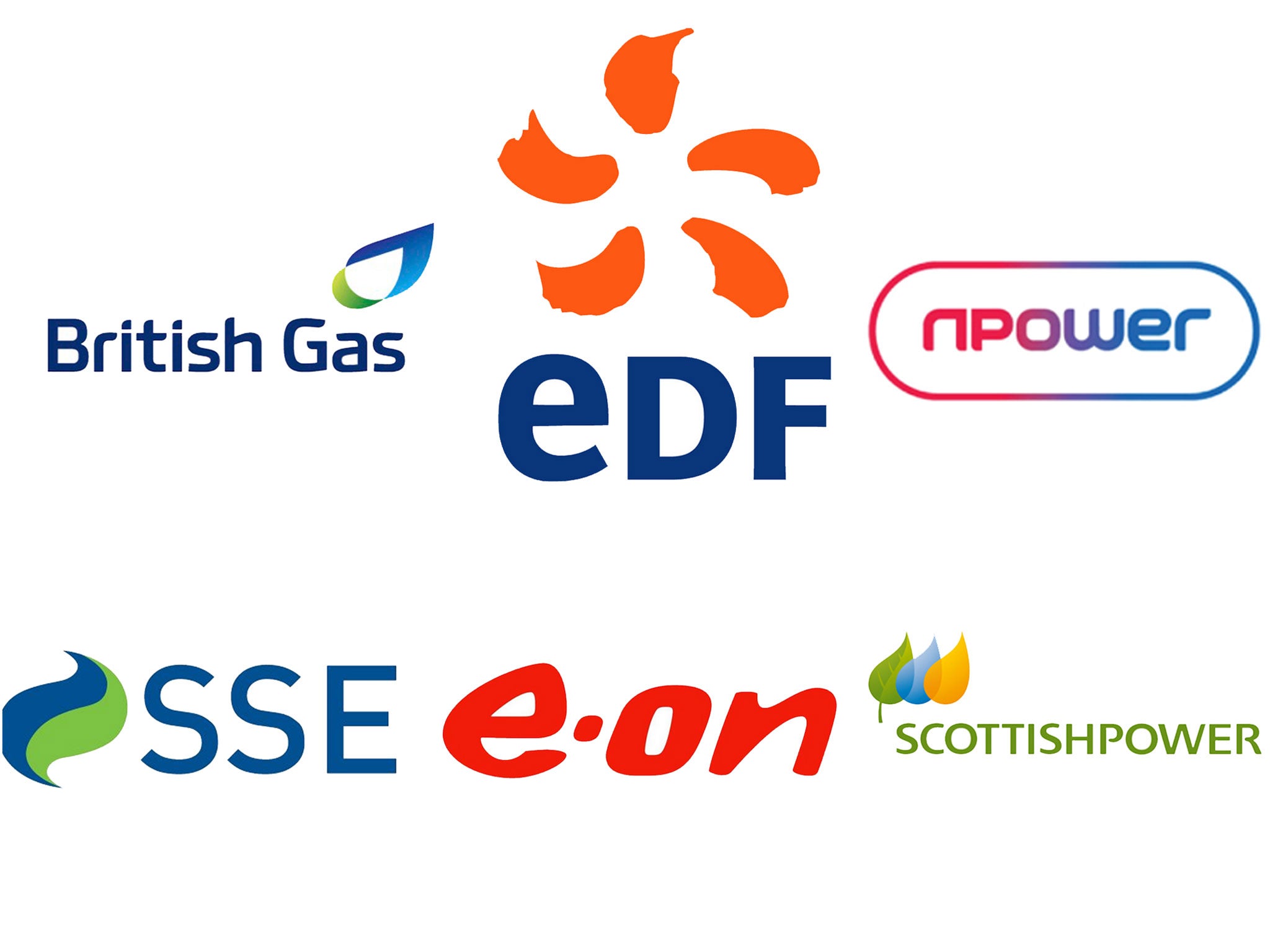 British Gas, EDF, E.on, Npower, Scottish Power and SSE's customer have been paying more due to not switching to lower rate tariffs