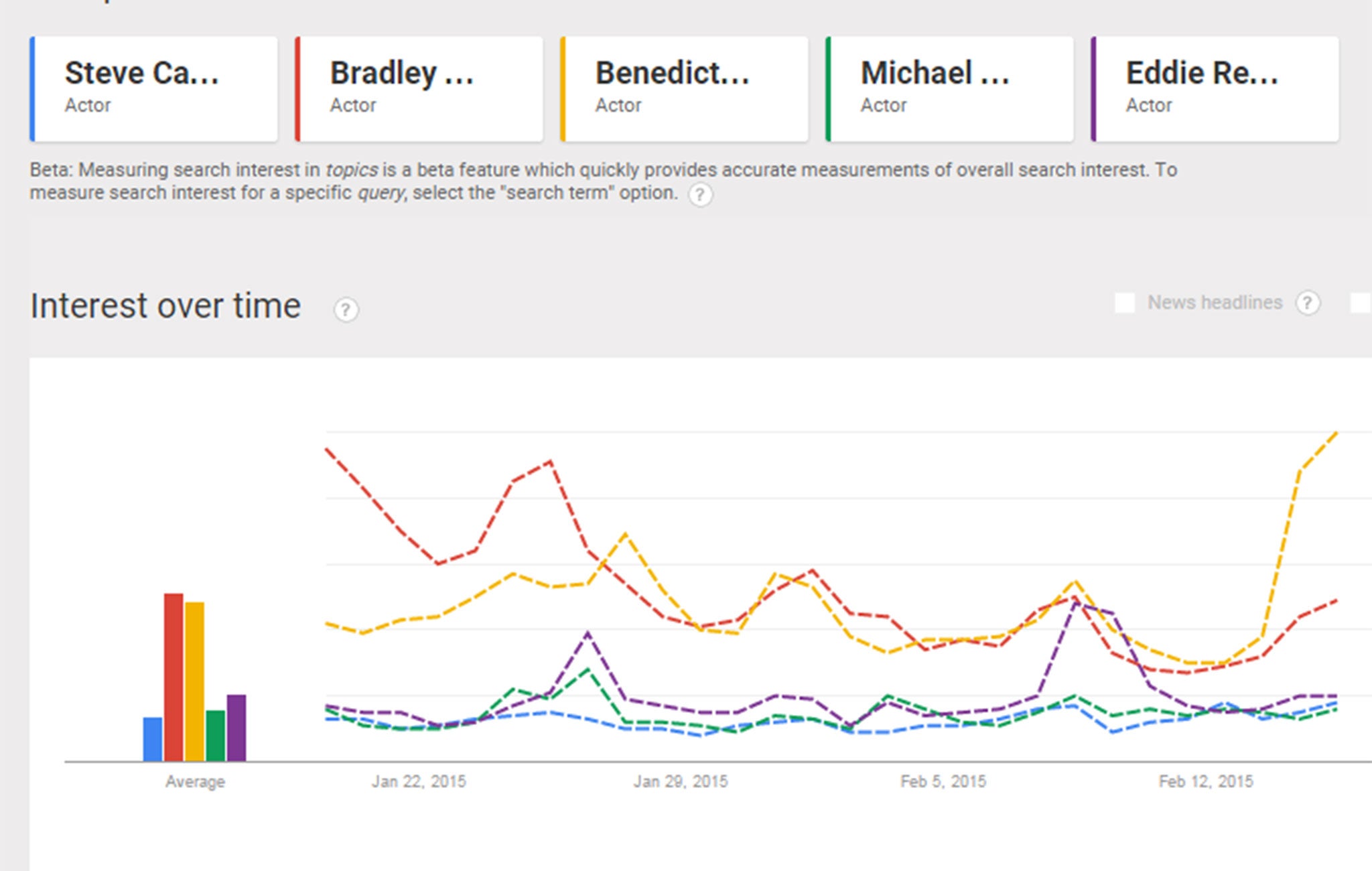 Google wants Benedict Cumberbatch to win Best Actor