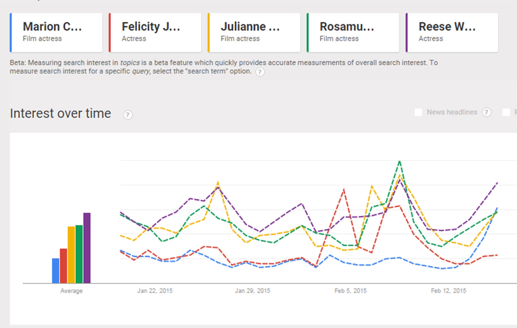 Google wants Reese Witherspoon to win Best Actress