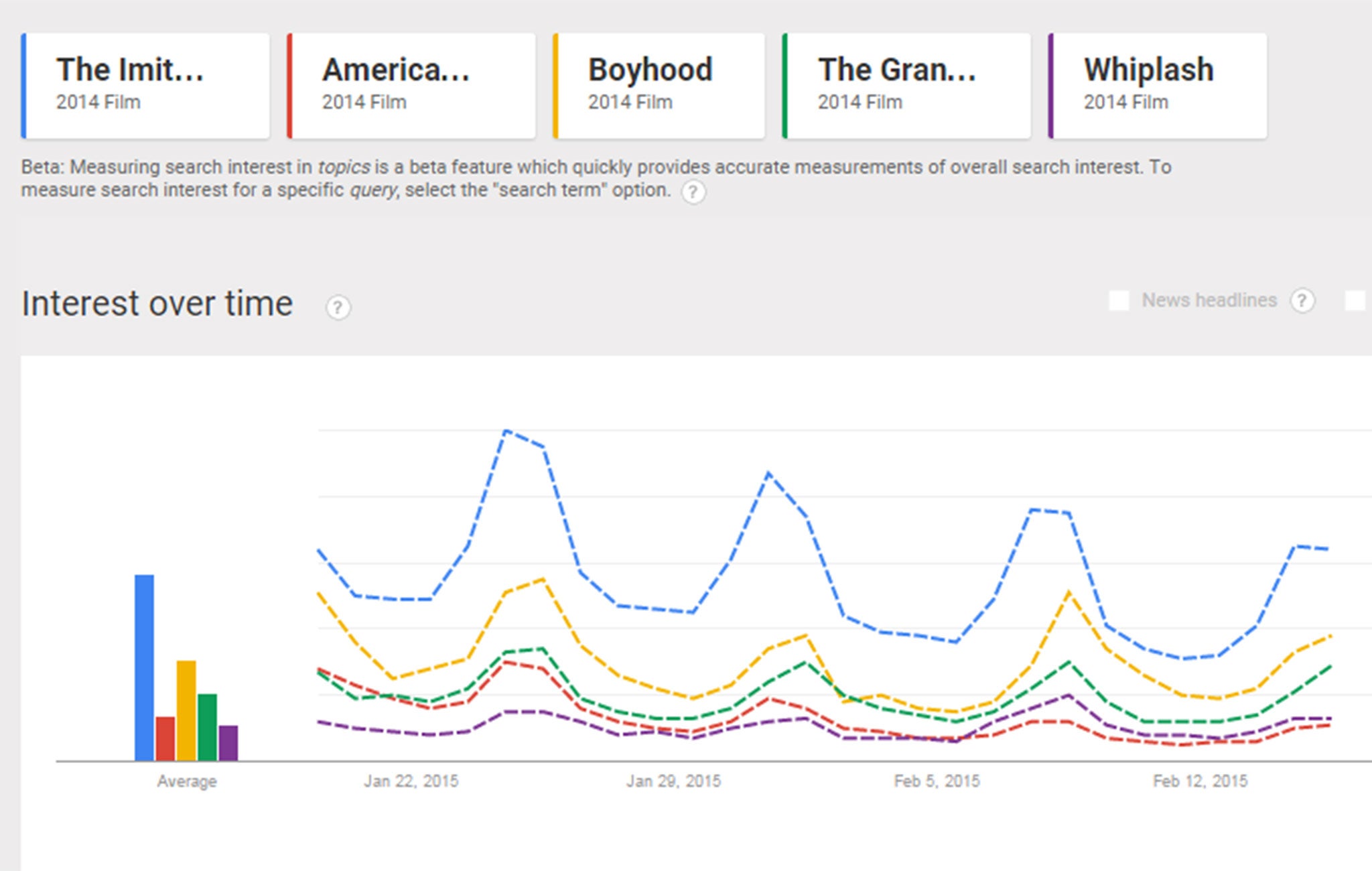 Google wants The Imitation Game to win Best Picture