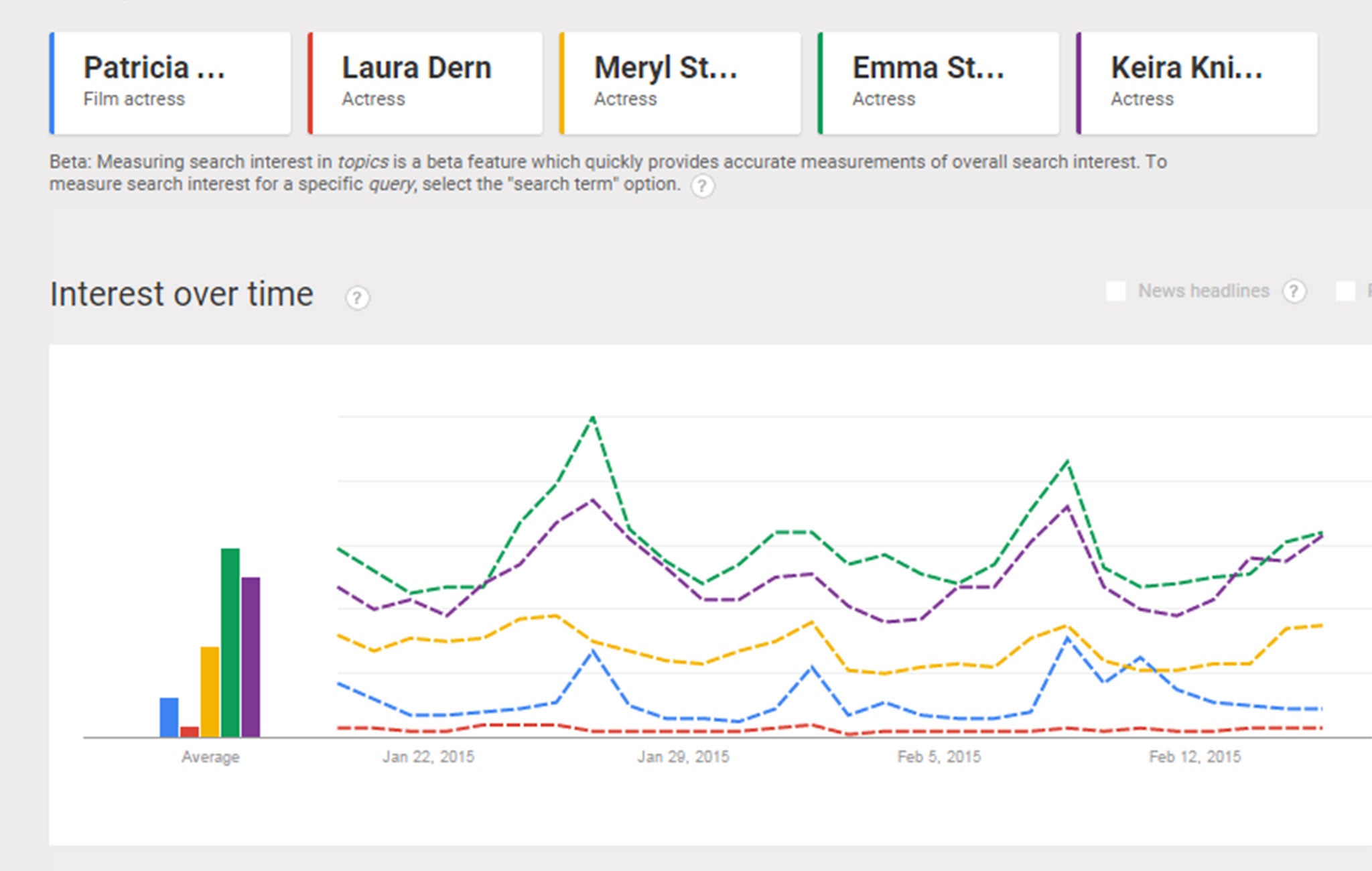 Google wants Emma Stone to win Best Supporting Actress