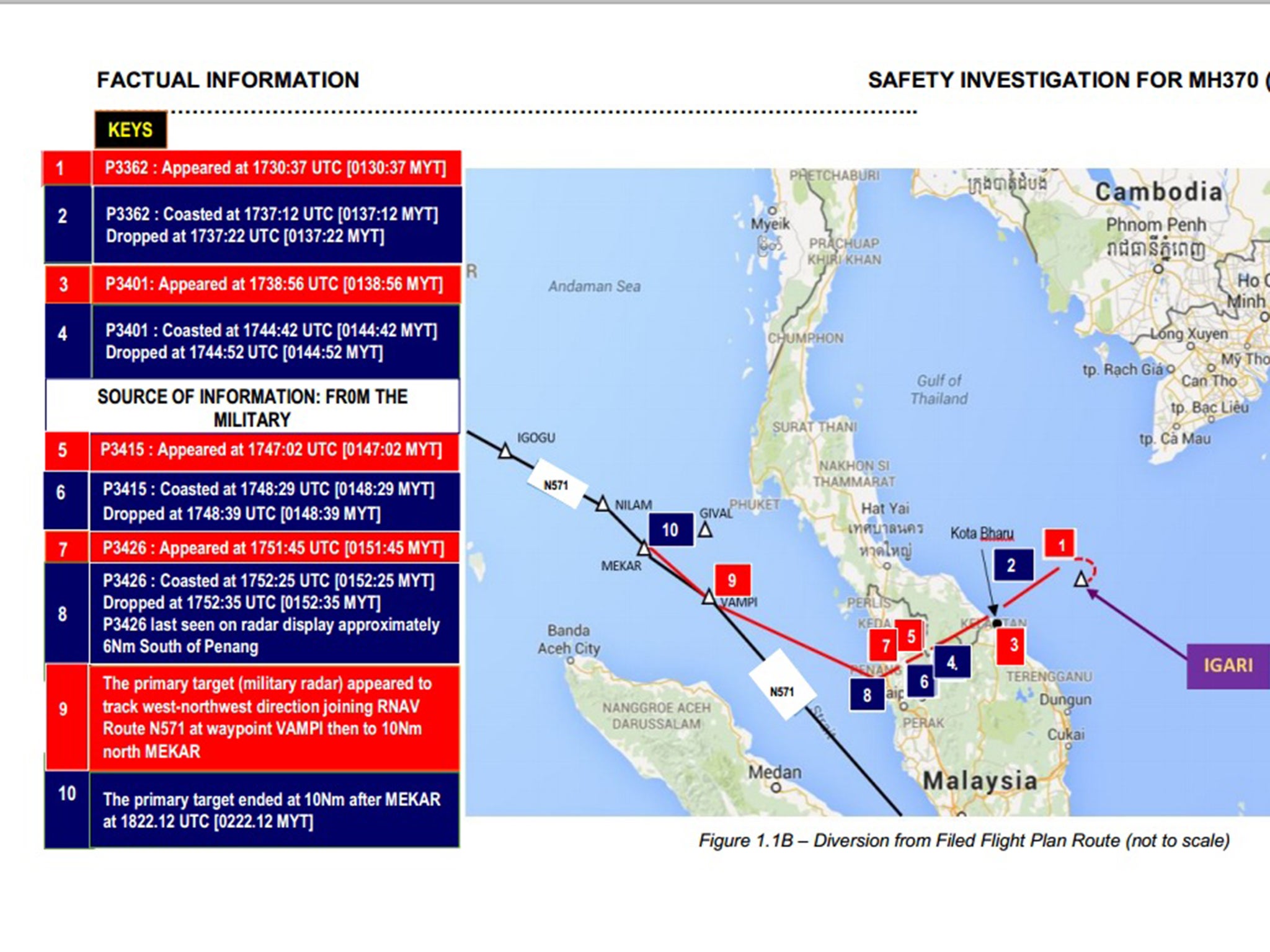 Diversion from Filed Flight Plan Route