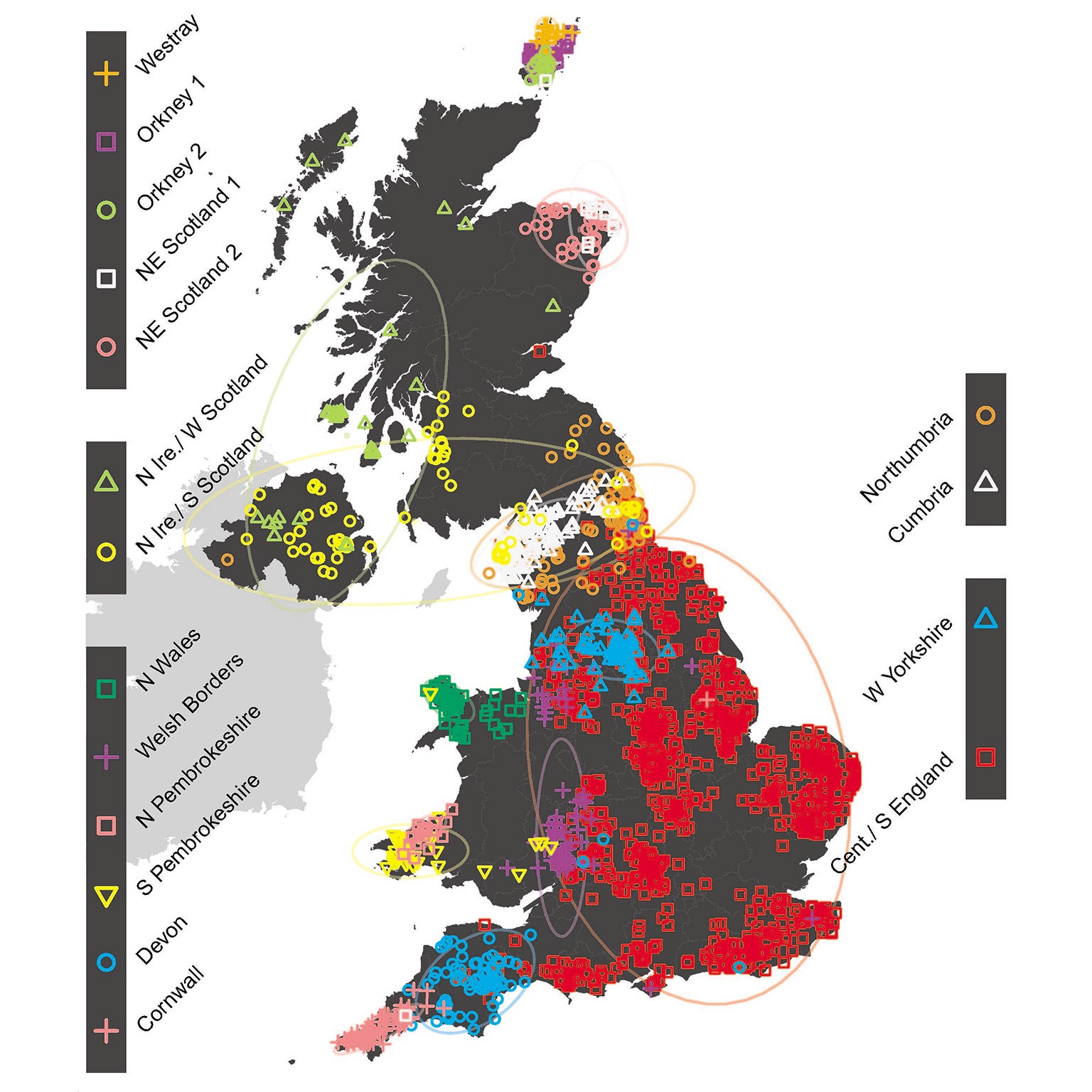 Map of the UK showing population clustering based on genetics, and its striking relationship with geography. Each of the genetic clusters is represented by a different symbol (combining shape and colour, with legend at the sides). The ellipses give a sens