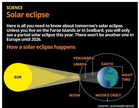 UK solar eclipse 2015: When is it? Time and path for Britain | The ...