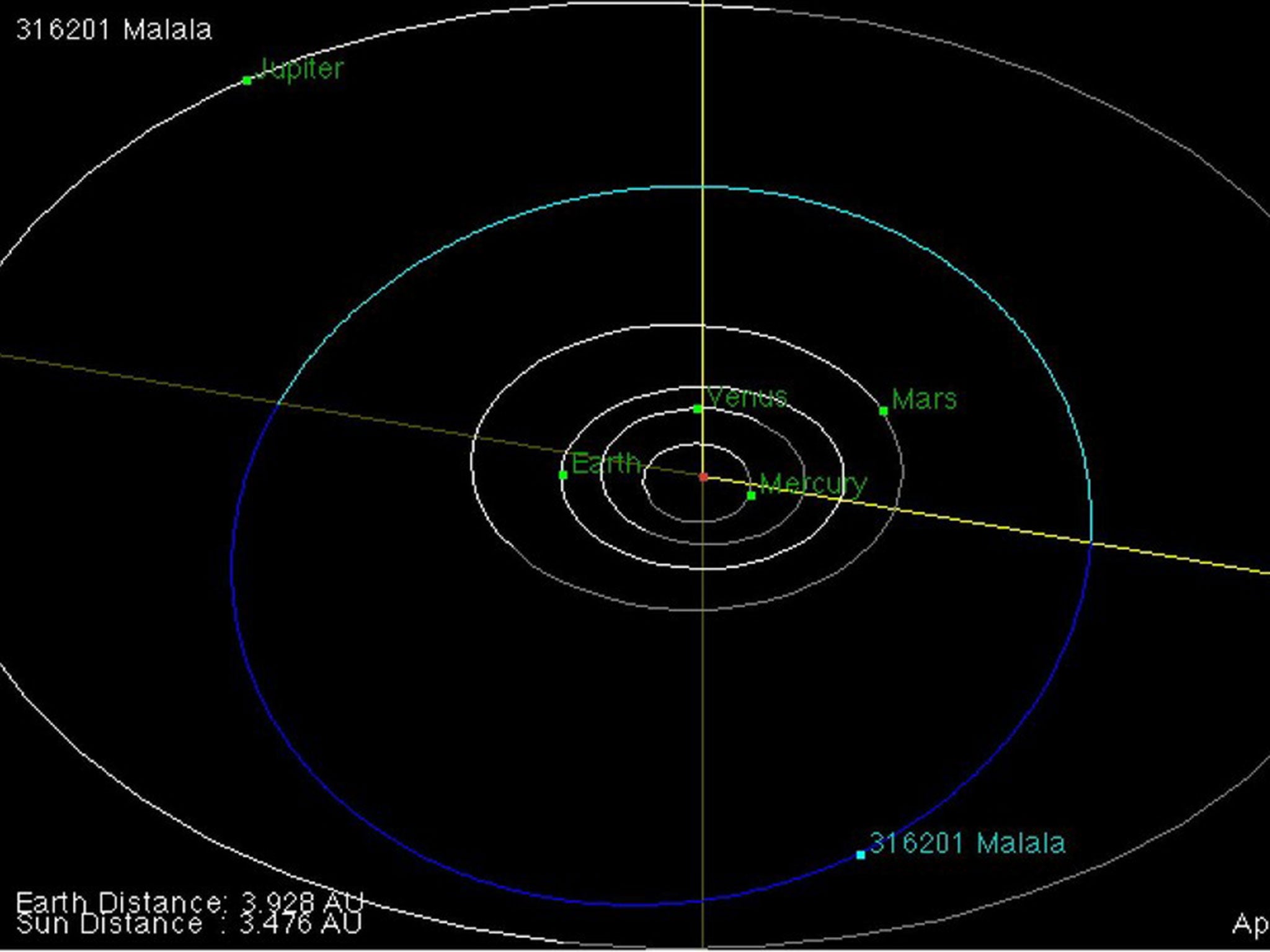 Malala Yousafzai Has Asteroid Named After Her By Nasa Scientist 