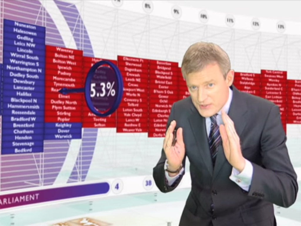 General Election 2015 explained Jargon The Independent The Independent