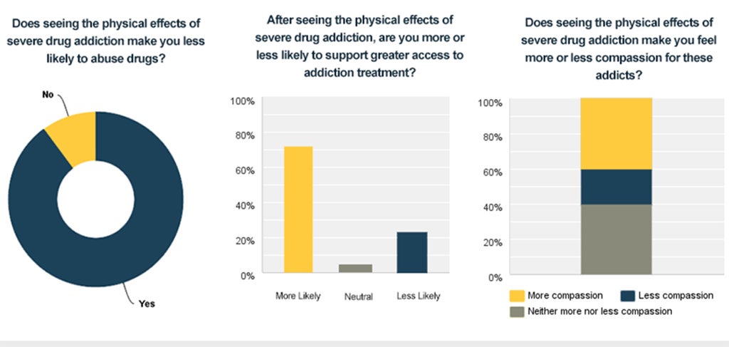 Research from the Drug Policy Alliance