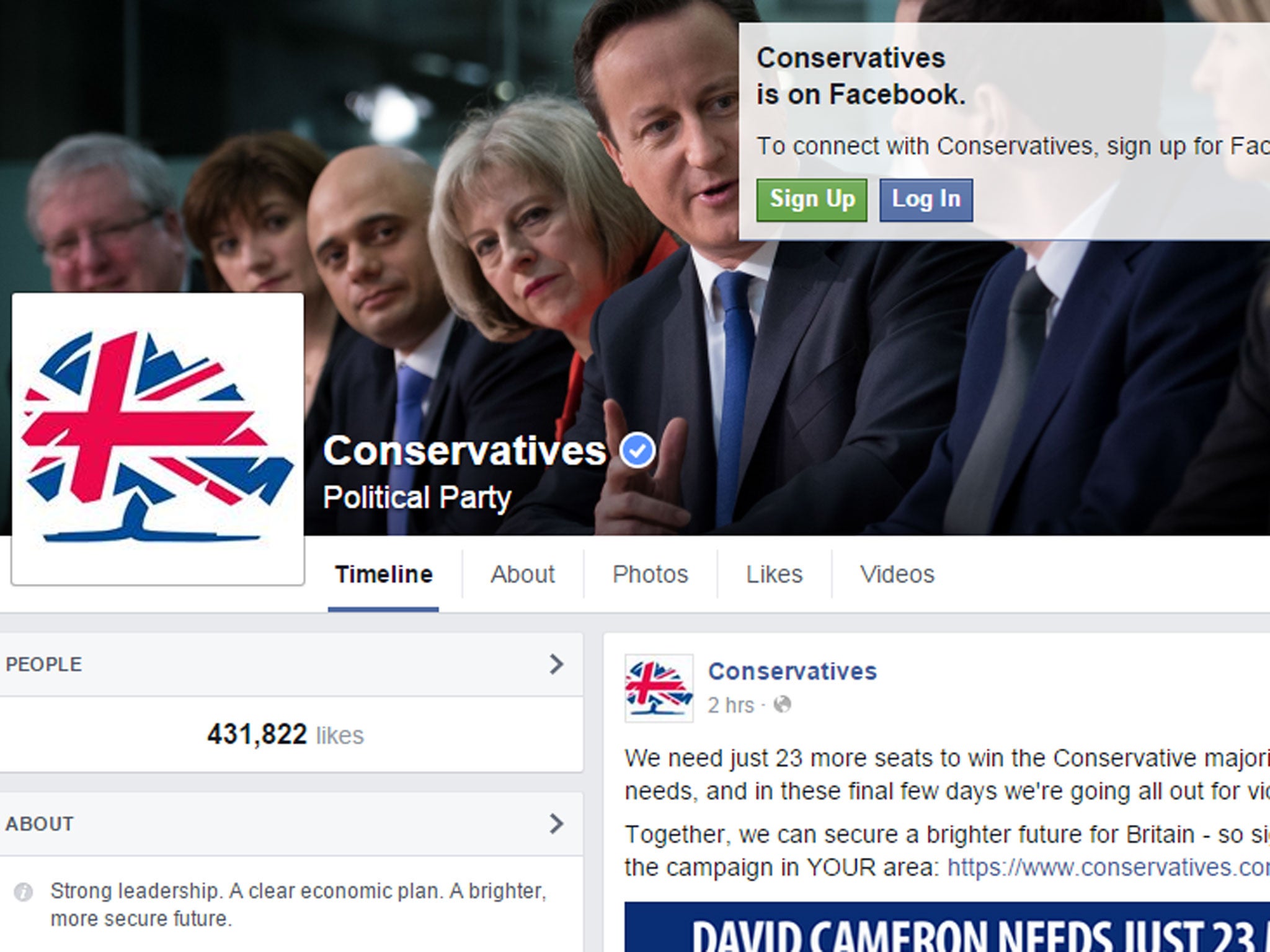 The Conservatives have over 430,000 Facebook likes