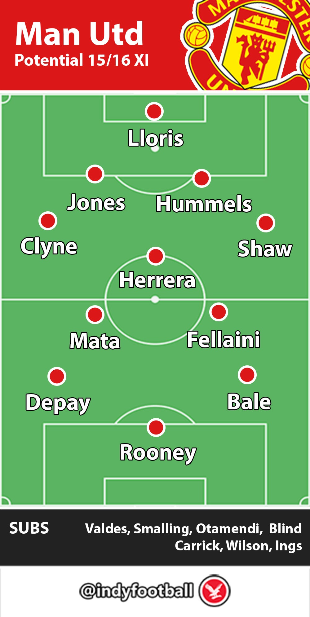 Manchester United's potential 2015/16 XI