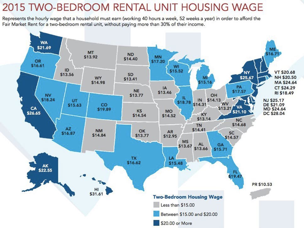 minimum wage in us not high enough in any state to rent a one