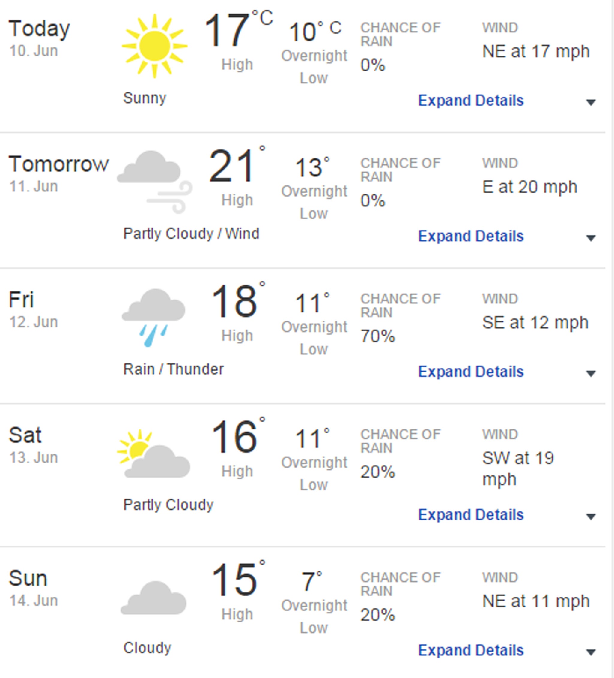 Predicted weather for Isle of White festival 2015 from The Weather Channel