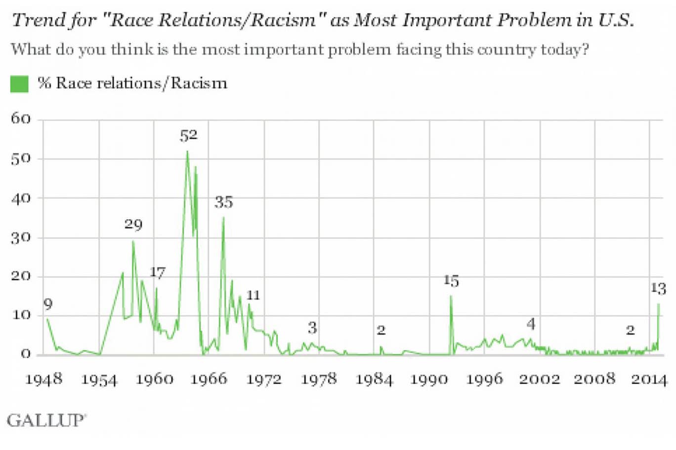 racism-chart3.jpg