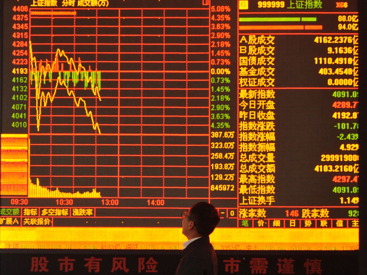Chinese Stock Market Has Lost 1 5 Trillion In The Last Three Weeks The Independent The Independent