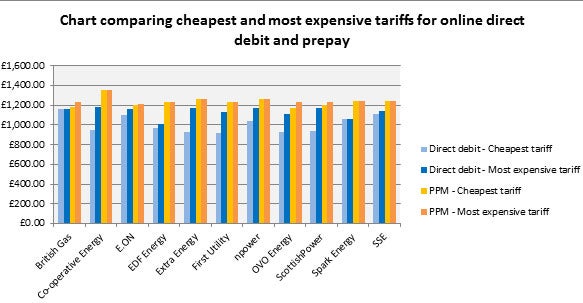 Statistics compiled by Citizens Advice