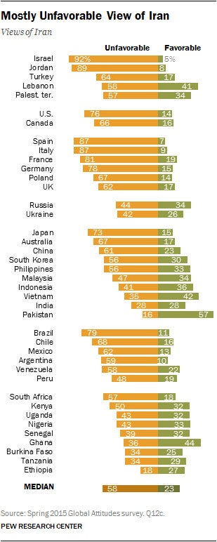 A chart showing how different countries view Iran