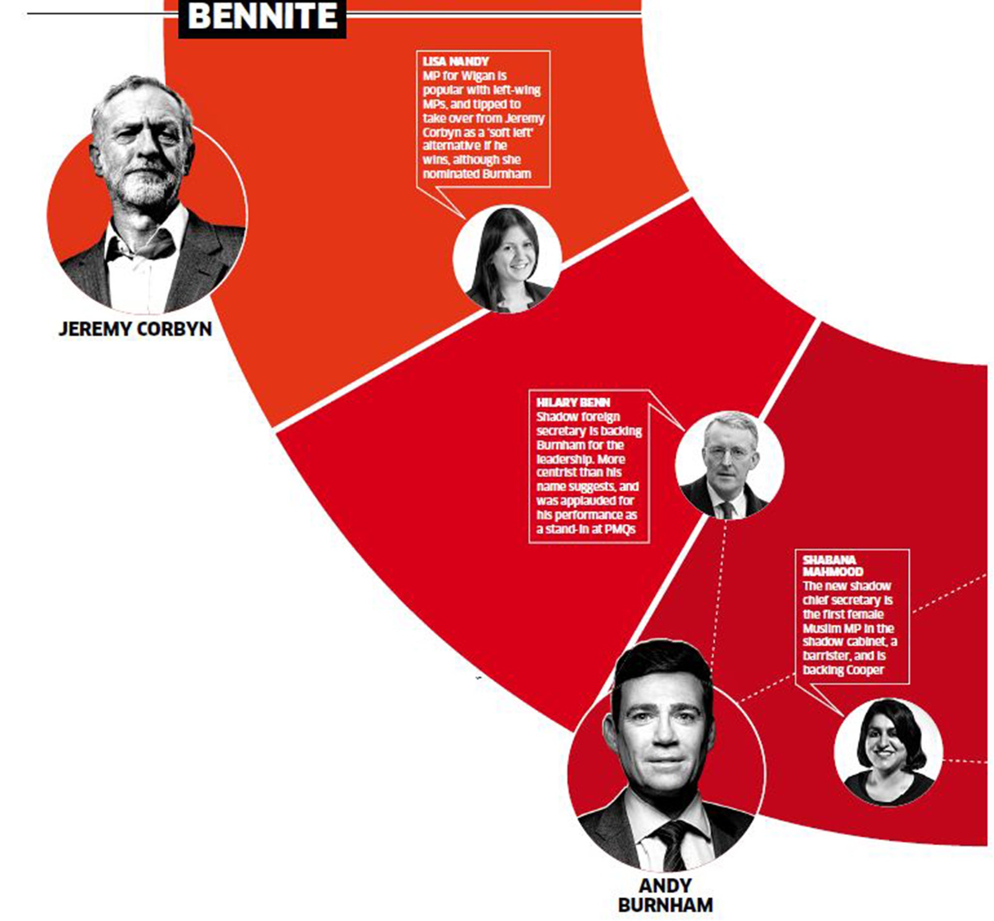 Enlarge window for full view