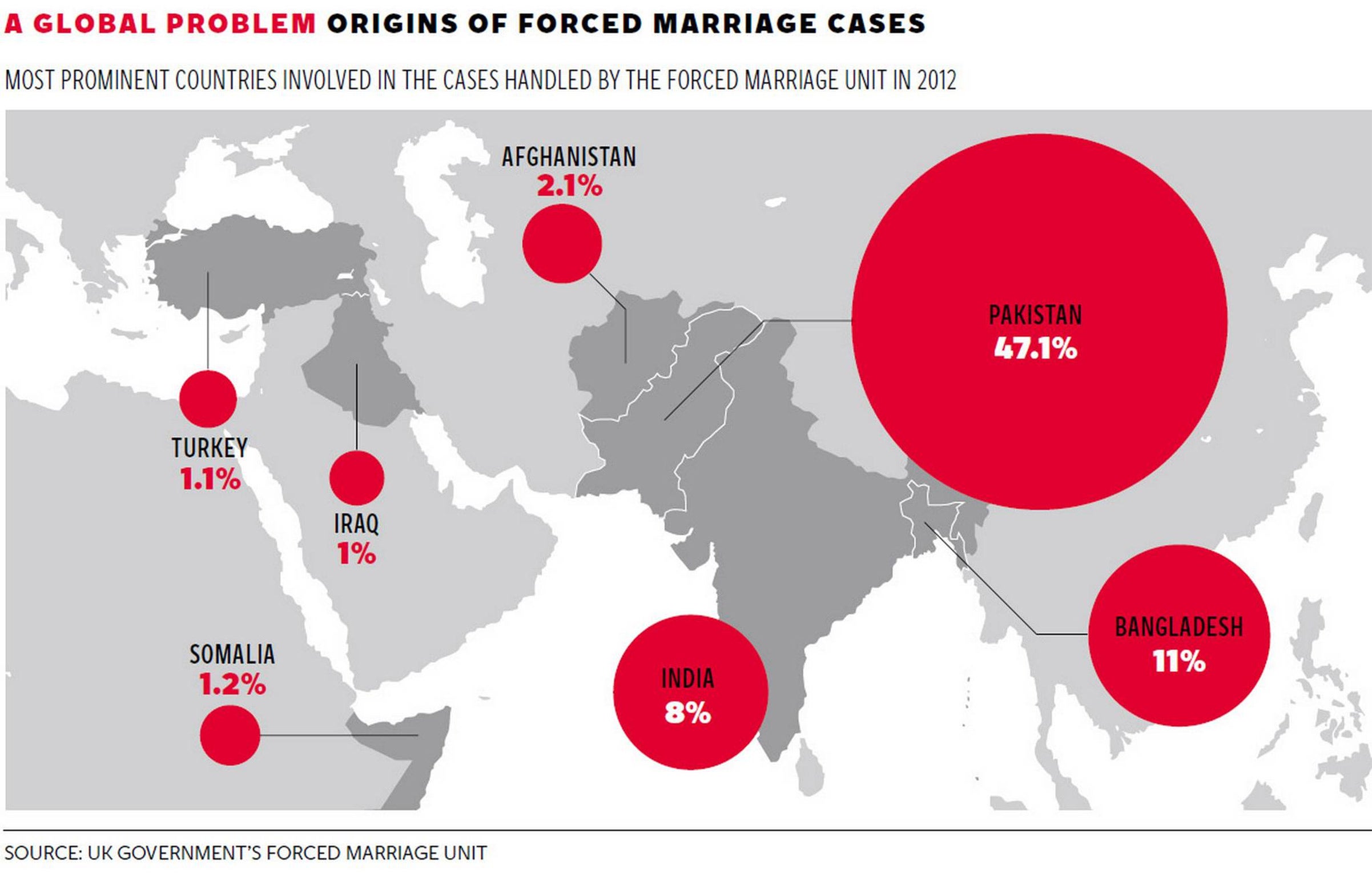 Сила брак. Forced marriage. Forced marriage statistics. Forced marriage таблица. Forced marriage Cry.