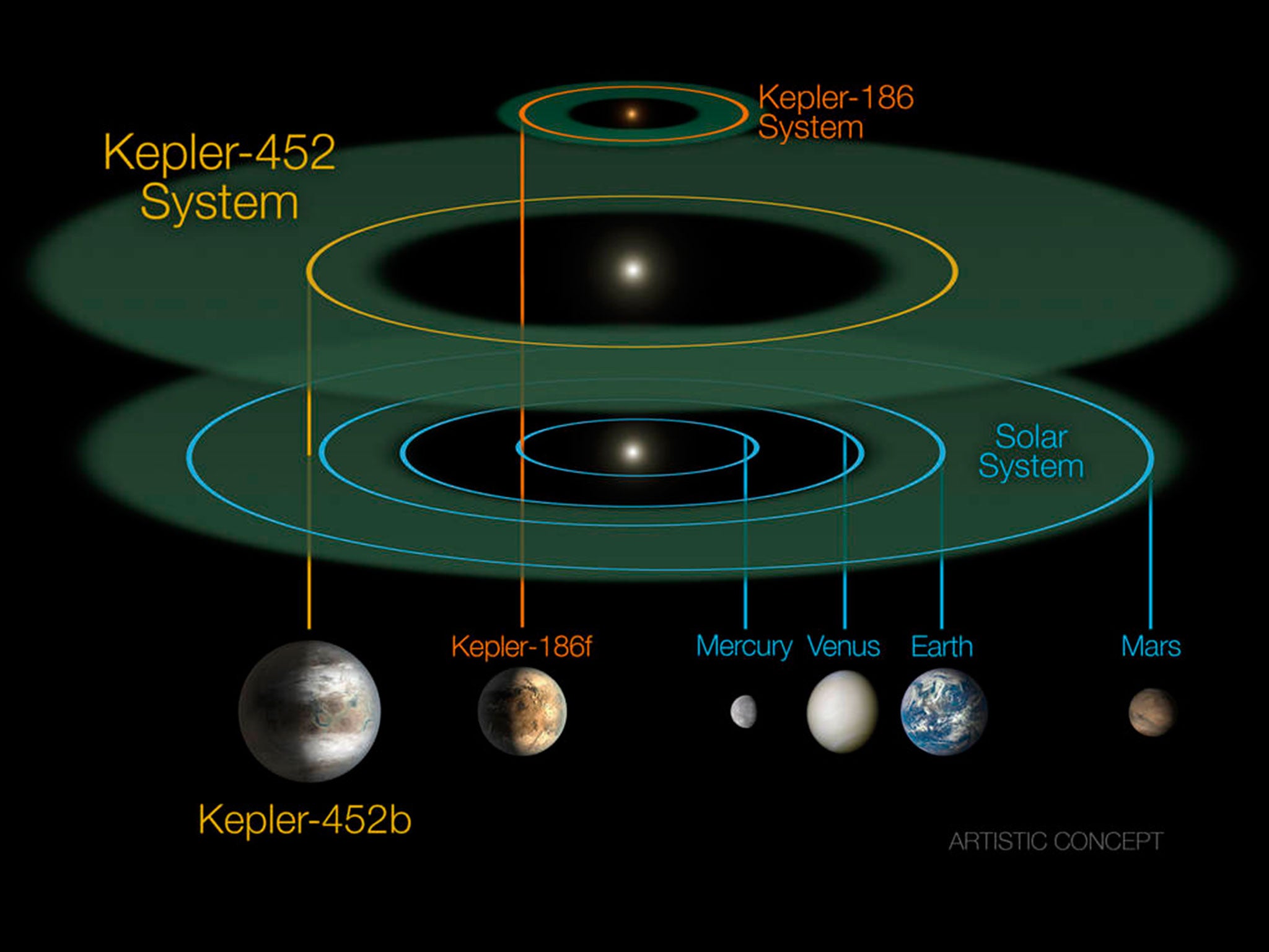 Earth 20 What We Know About Kepler 452b The Most Earth